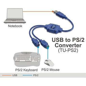 Adaptor TRENDNET TU-PS2 , USB la PS2