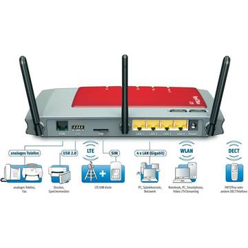 Router wireless AVM FRITZ BOX Router wireless 6840 LTE 300 Mbit/s