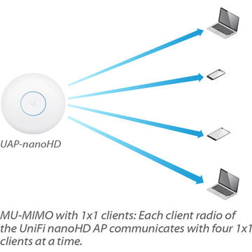 UBIQUITI UniFi UAP Nano HD 2.4GHz/5GHz, 802.11ac Wave2 (5Pack)