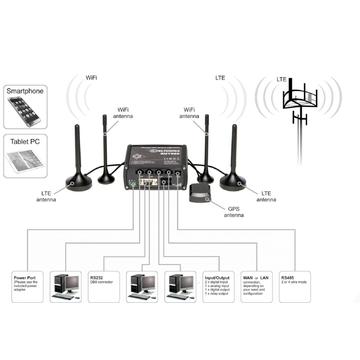 Router wireless TELTONIKA LTE ROUTER DUAL SIM RUT955