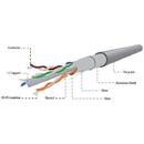 Gembird FTP foil shielded solid cable, cat. 6, CCA, 100m, gray