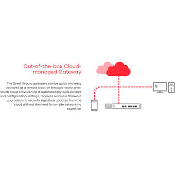 Firewall ZyXEL NSG50 Nebula Cloud Manage Security Gateway 4xLAN GbE 2xWAN (1xSFP,2xGbE)