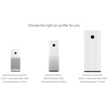 Purificator Inteligent Xiaomi Mi Air purifier 2s 310 m³/h Alb