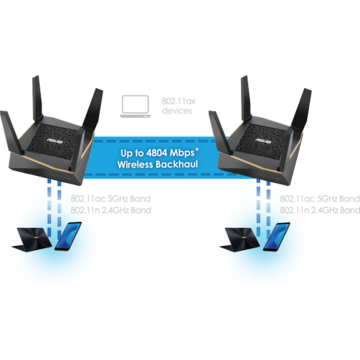 Router wireless Asus RT-AX92U AX6100 Wifi AiMesh System 2-Pk