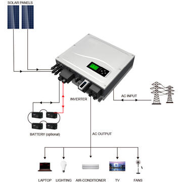 Invertor solar ON/OFF Grid PNI GreenHouse SB3600 3.6KW MPPT 48V injectare in retea IP67 WIFI