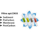 Dozatoare de apa Set filtre apa Zass (4 filtre) pentru modelul de dozator ZWD 05 WF, ZWD 06 WF, ZWD 07 WF si ZWD 08 WF