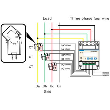 Contor electronic bidirectional trifazic Huawei Smart Meter DTSU666-H Smart Power Sensor