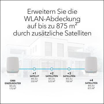 Router wireless NETGEAR Orbi WiFi6 Tri-Band Mesh System Set of 2, Mesh Router (white)