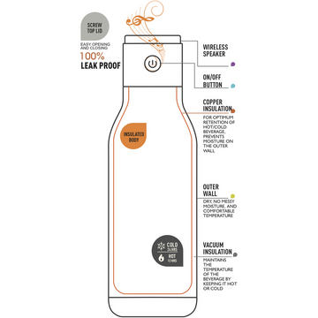 Asobu Wireless Bottle Teal, 0.5 L