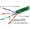 Ted Electric Cablu UTP cat.6 cupru integral 0,5 24AWG culoare verde rola 305ml TED Wire Expert TED002501 BBB
